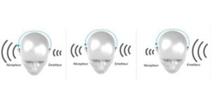 Read more about the article CROS, BiCROS, TriCROS… pour qui, pour quoi, comment ? 